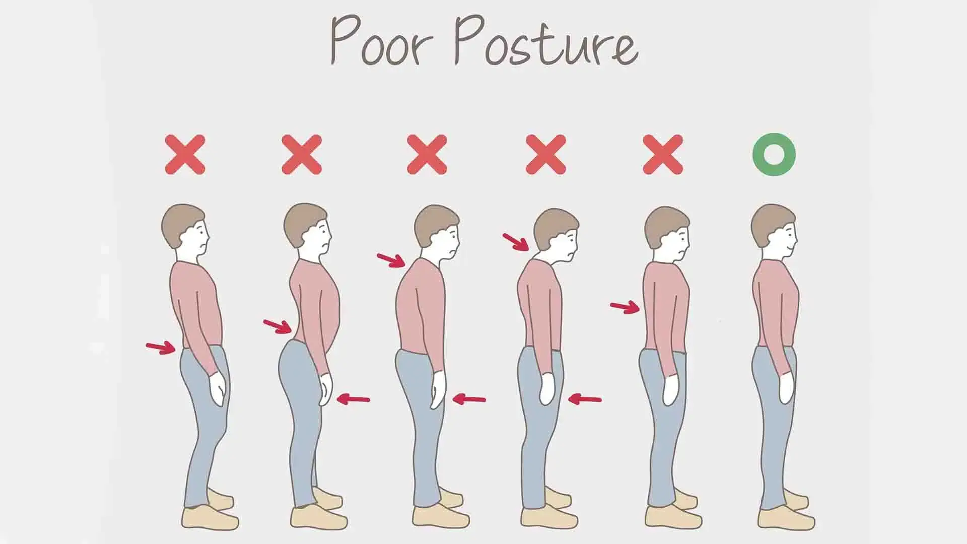Why Posture matters
